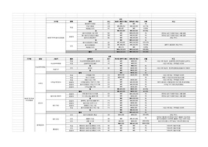 학부동아리연합회 22 상반기 예산안 (2022-03-09).pdf