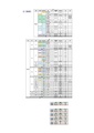 2022 상반기 KAMF기획특임위원회 예산안.pdf