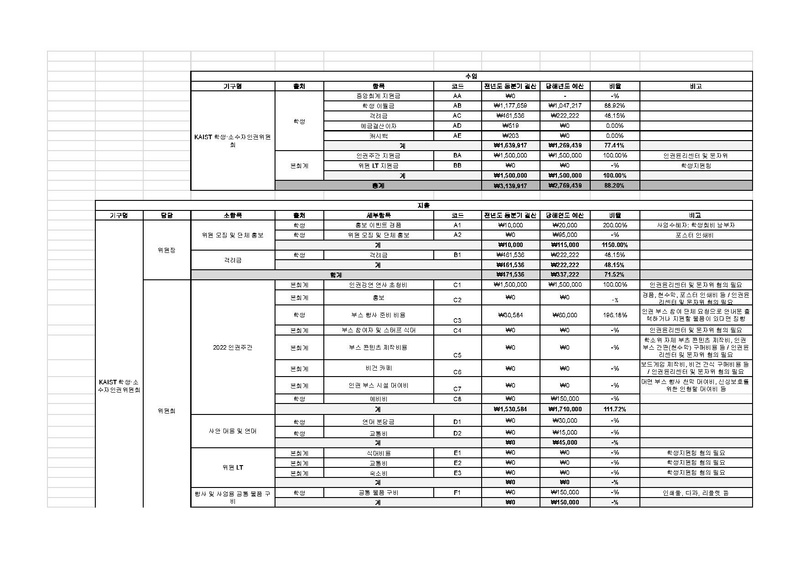 파일:(수정) KAIST 학생·소수자인권위원회 22년도 4분기 예산 (1).pdf