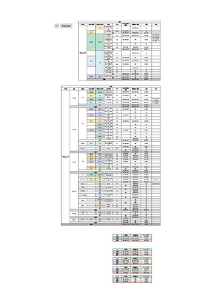 2022 KAMF기획특임위원회 상반기 예산안 (추가경정).pdf