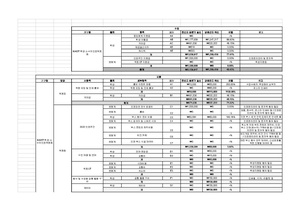 KAIST 학생소수자인권위원회 22년도 4분기 예산 수정.pdf