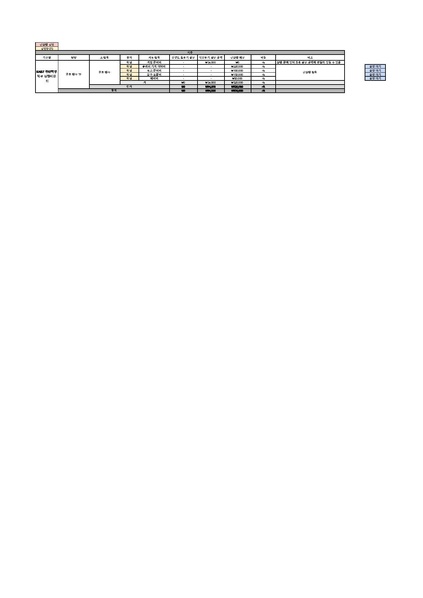 파일:KAIST 전산학부 집행위원회 22년도 4분기 선집행 예산안.pdf