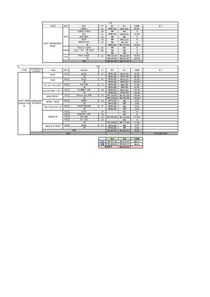 (KAIST 생명화학공학과 학생회) 22 상반기 결산 (1).pdf