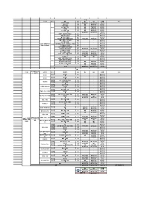 (KAIST 생명화학공학과 학생회) 2021 하반기 결산안 .pdf