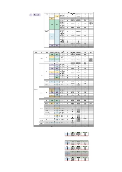 파일:2022 상반기 KAMF기획특임위원회 예산안.pdf